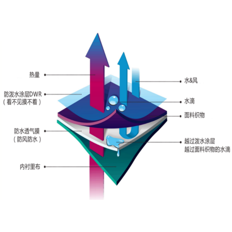 超泼水材料贴合
